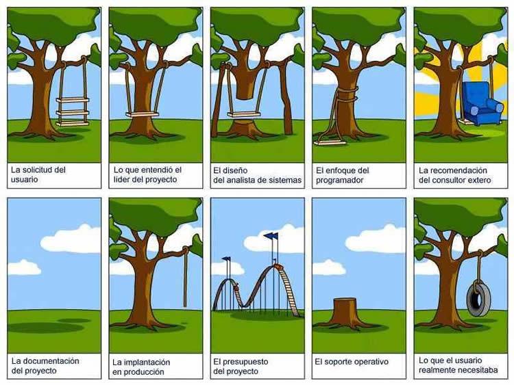 Realización de un proyecto informático